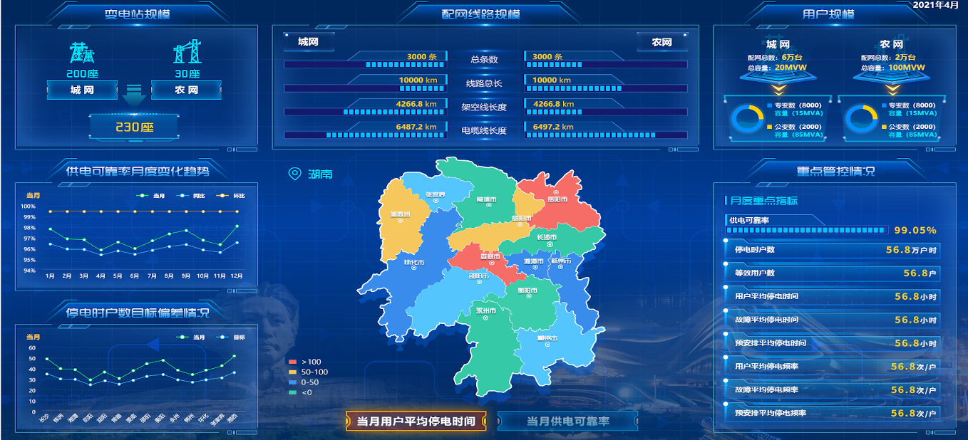 供電可靠性管控產(chǎn)品